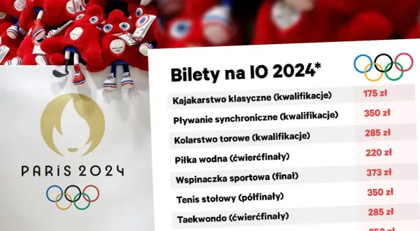 Ile kosztuje lot do Francji? Ceny biletów z Polski, które zaskakują